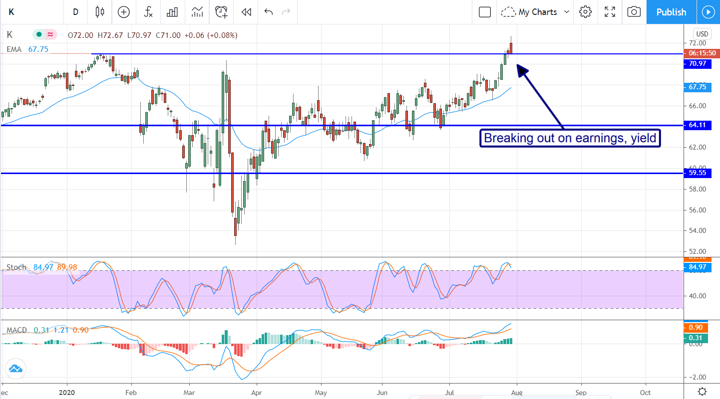 3 High-Yielding Stocks To Buy Right Now